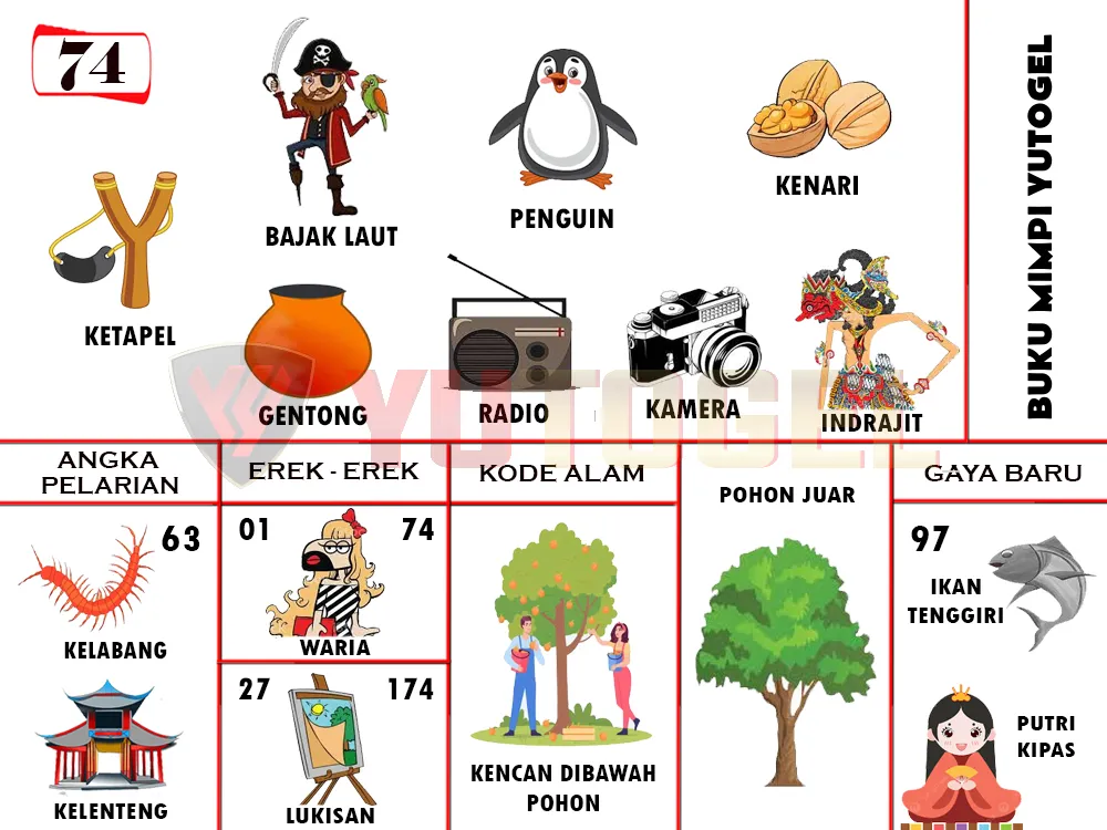 buku mimpi erek erek togel 74